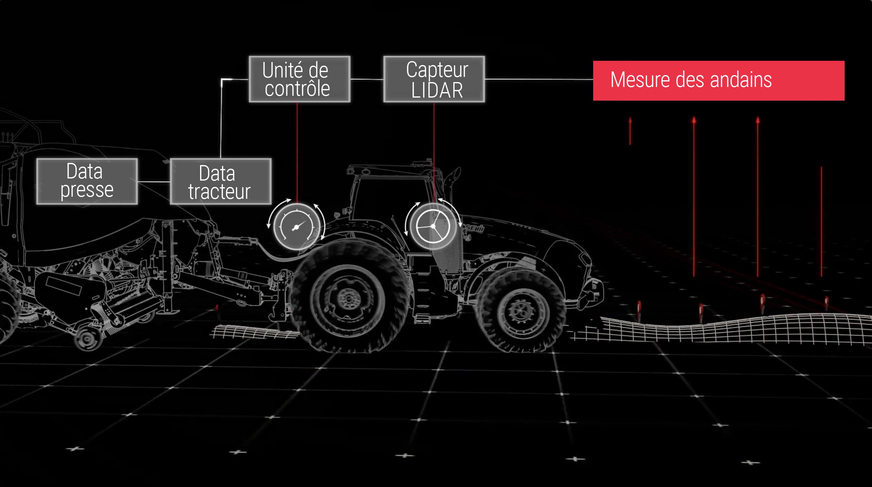 Schéma de profil d'un tracteur Case IH équipé d'une presse automatisée, explique comment les machines adaptent leur vitesse et trajectoire en fonction de l'andin.